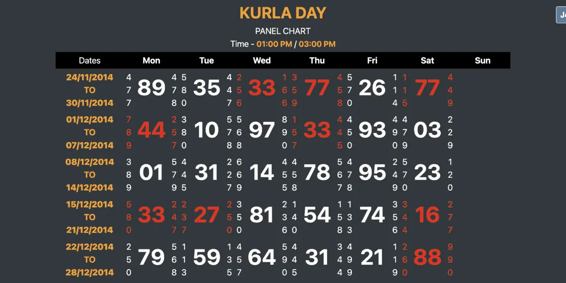 Understanding the Kurla Day Panel Chart in 2024